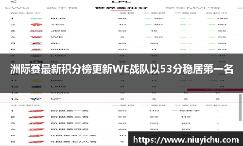 乐竟电竞洲际赛最新积分榜更新WE战队以53分稳居第一名